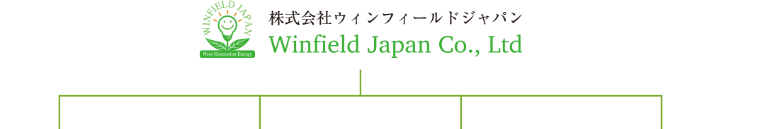 株式会社 ウィンフィールドジャパン